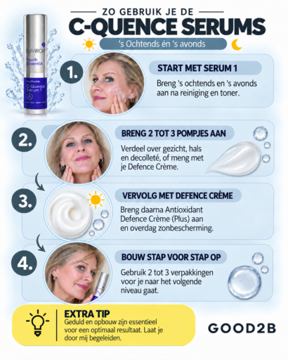 IG c-quence serum 1,2,3,4, 4 plus vitamine A serum environ