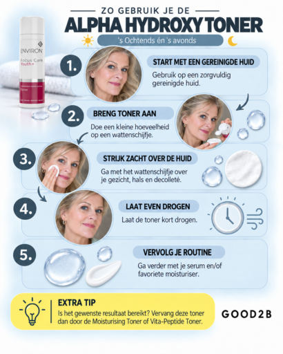 Prodvisual Alpha Hydroxy toner Environ